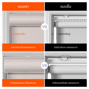 เปรียบเทียบม่านม้วนแบล็กเอ๊าท์ รุ่น RB 04B กับแบรนด์อื่น ลดช่องว่างแสงลอดได้มากกว่า
