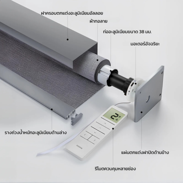 โครงสร้างภายในม่านม้วนเมทัลลิคสกรีน RB-04MS พร้อมรีโมทควบคุม